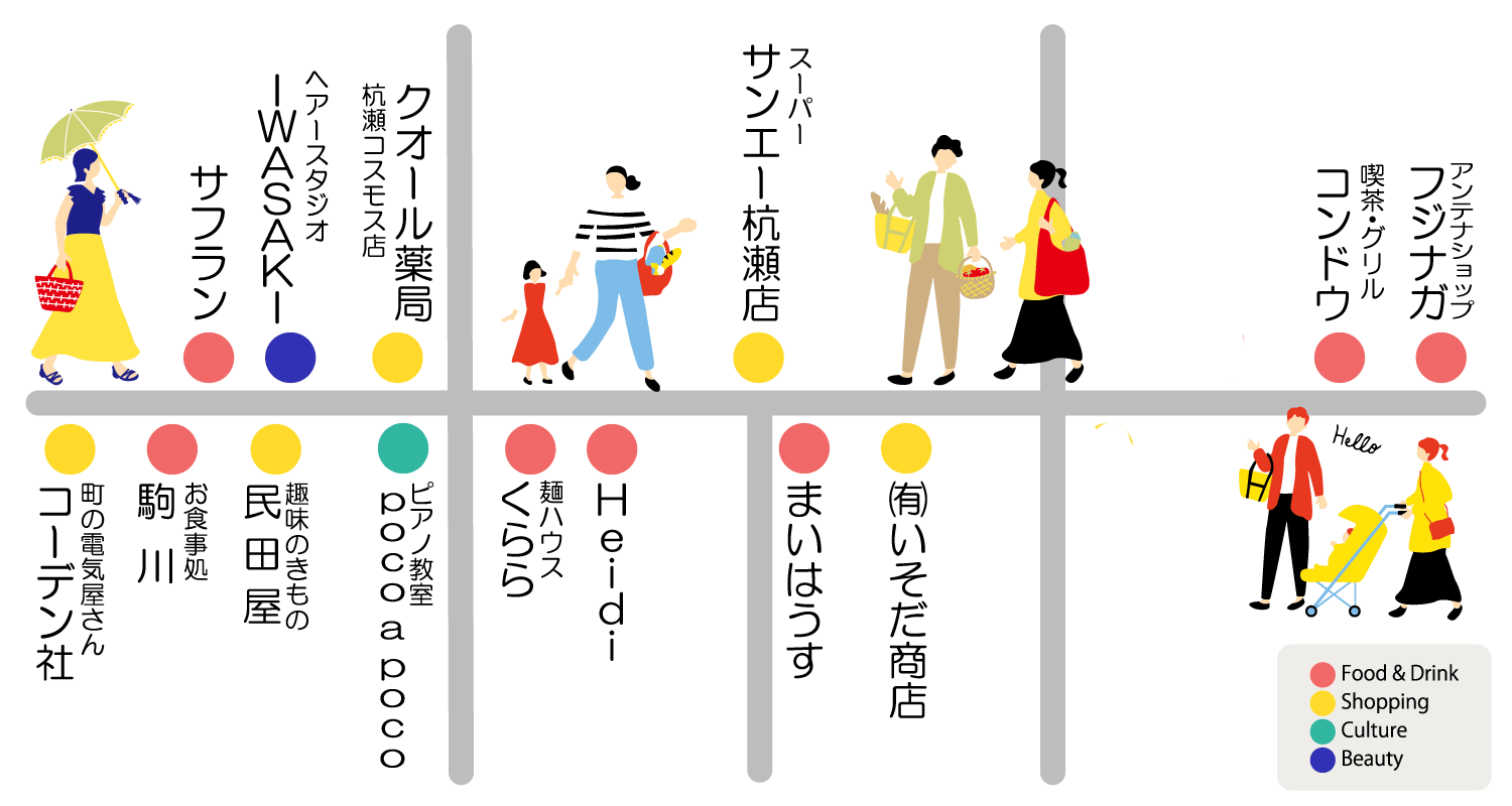 杭瀬栄町EAST商店街のマップ